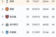 开云体育入口-关于曼城大胜豪取七连胜，领跑积分榜的信息