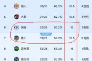 开云平台-关于湖人豪取六连胜，稳坐西部第一宝座的信息