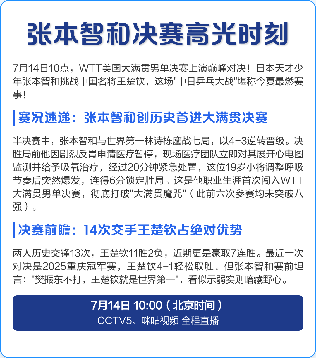包含法国乒乓球队鏖战韩国乒乓球队,张本智和统治全场的词条 包含法国乒乓球队鏖战韩国乒乓球队,张本智和统治全场的词条