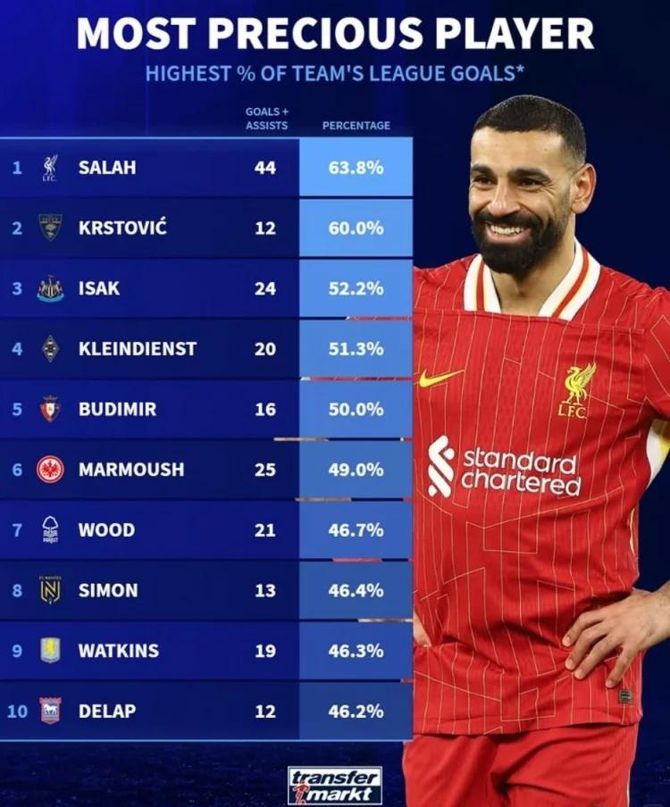 关于日本完胜秘鲁，萨拉赫高光表现的信息