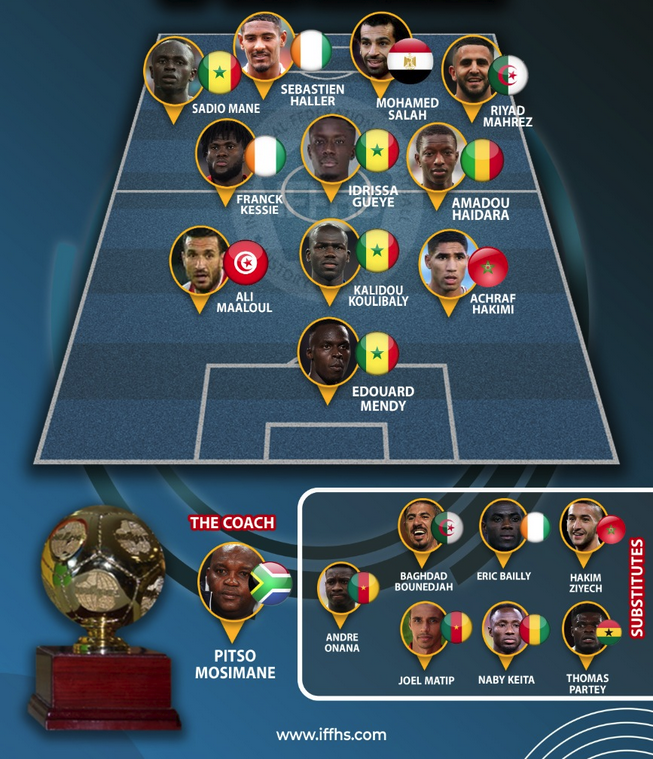 塞内加尔险胜瑞典,阿什拉夫扛起全队 塞内加尔险胜瑞典,阿什拉夫扛起全队